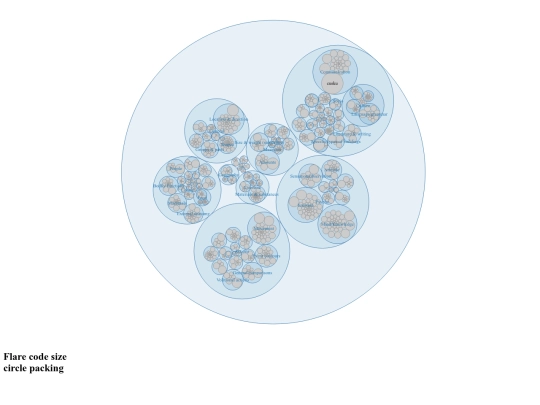 conlang/lojban-infographs/Circle Packing - pack-hierarchy screenshot