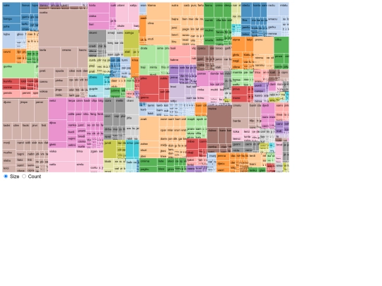 conlang/lojban-infographs/Treemap Mike Bostock screenshot