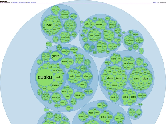 conlang/lojban-infographs/circle-Packing screenshot