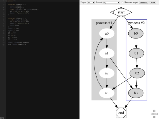 tools/GraphvizOnline screenshot