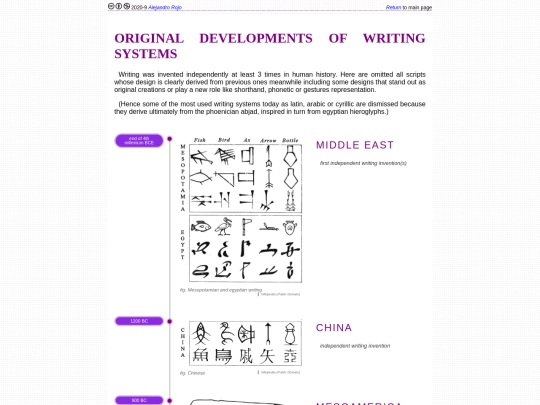 writing/original-writing-systems/original_timeline screenshot