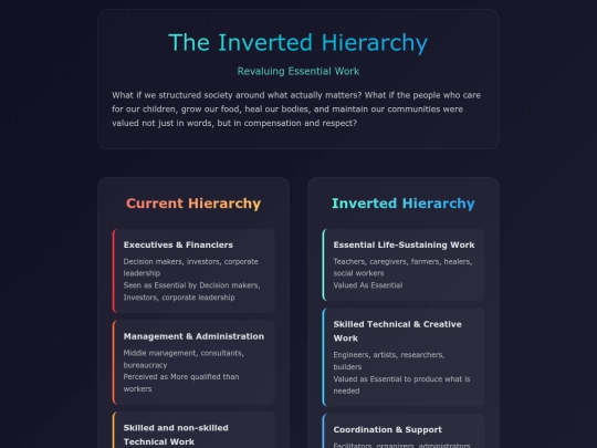 manifesto/invertedhierarchy screenshot