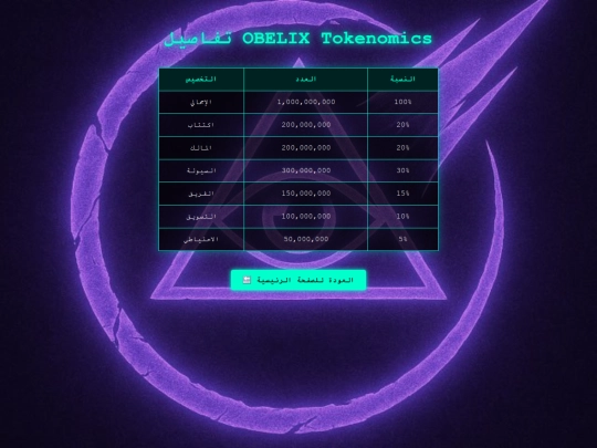 tokenomics screenshot