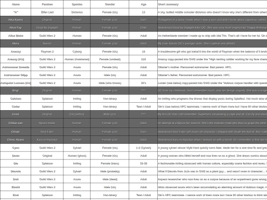 characters/OC list for neocities.xhtml screenshot