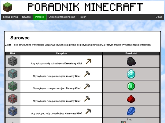 surowce screenshot