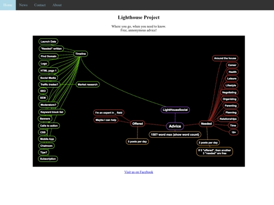 mindmap screenshot