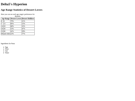 tables screenshot