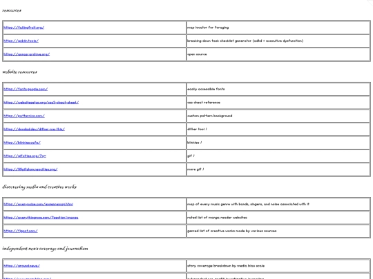 links screenshot