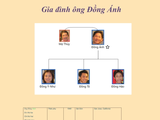 Dong_V_Hien screenshot