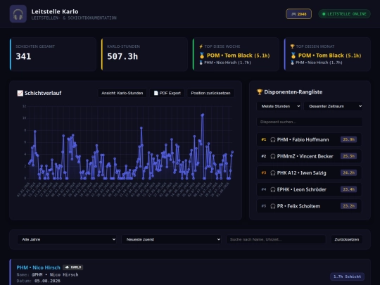 Leitstelle screenshot