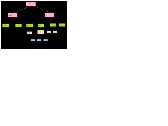 arbol screenshot
