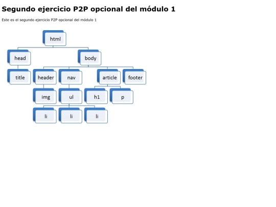 P2PobligatoriaTema1/files/ejercicioP2P_2 screenshot