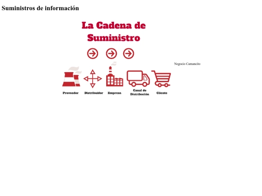 Pedro/Páginas/Suministros screenshot