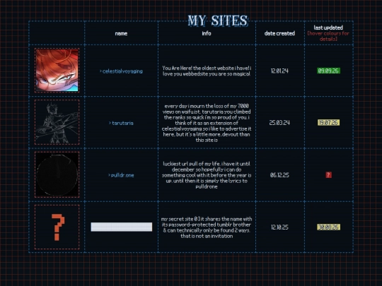sites screenshot