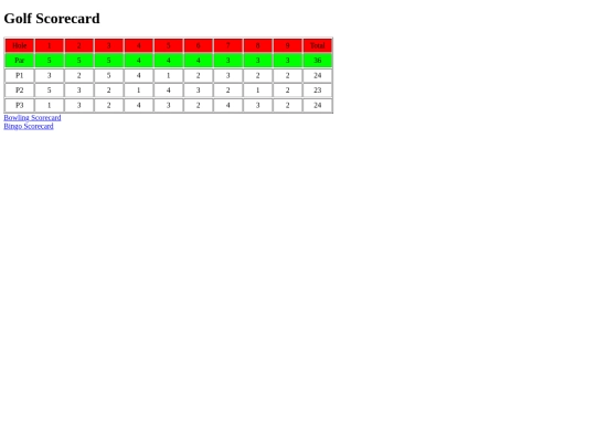 Scorecard_2 screenshot