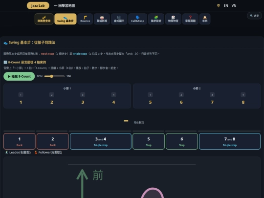 jazz-lab-dancers screenshot