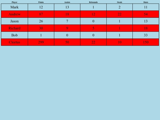 Documents/CSSStyles/BasketballStats screenshot