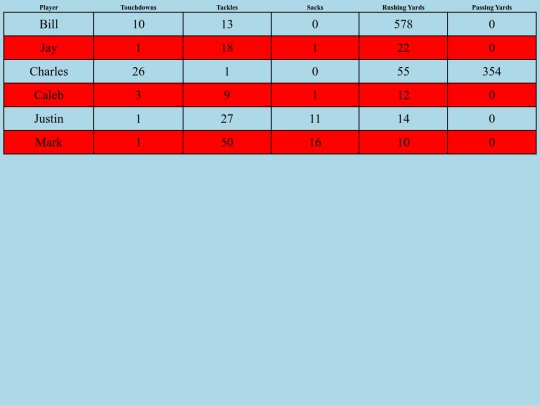 Documents/CSSStyles/FootballStats screenshot