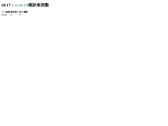 20221017/test01 screenshot