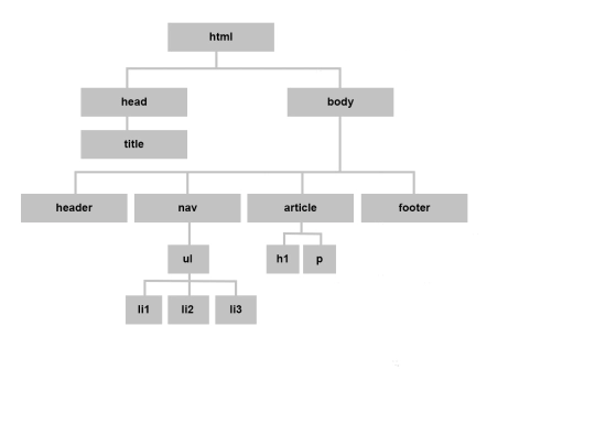 mod_01/02_arbol/mod_01_arbol screenshot
