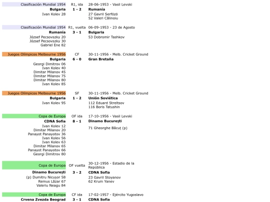 futbol/paises/bulgaria screenshot