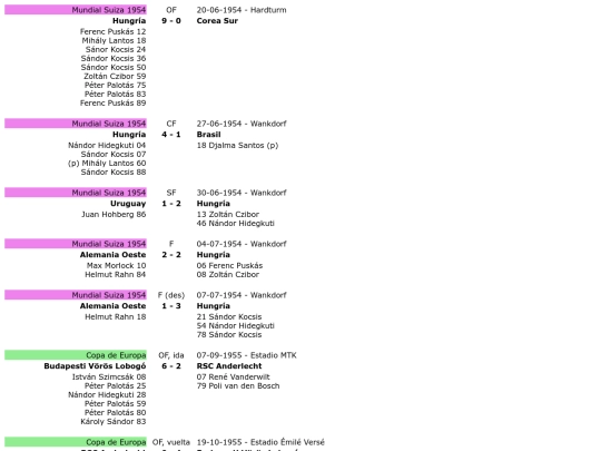 futbol/paises/hungria screenshot