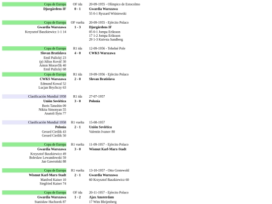 futbol/paises/polonia screenshot