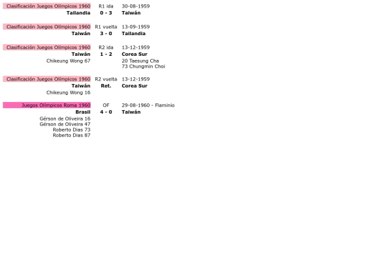 futbol/paises/taiwan screenshot