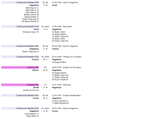 futbol/paises/yugoslavia screenshot