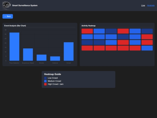smart_surveillancesystem/analysis screenshot