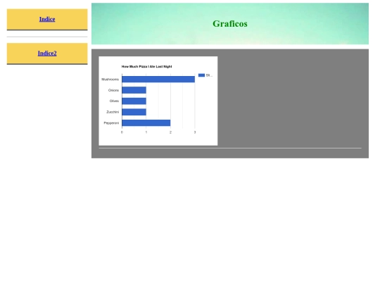 Sub_paginas/Grafico screenshot