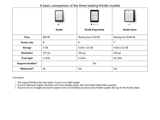 Table Practice screenshot