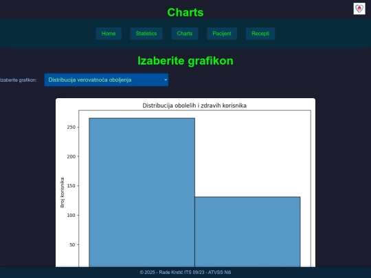 charts screenshot