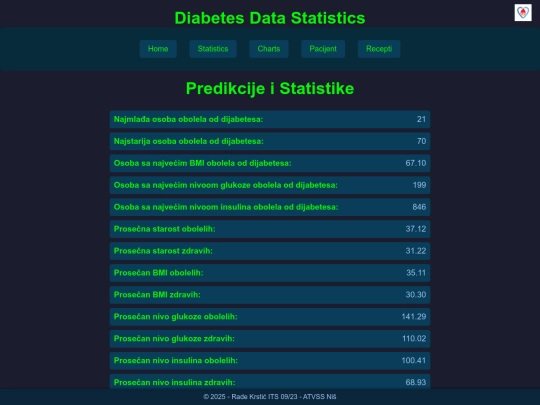 charts/statistics screenshot