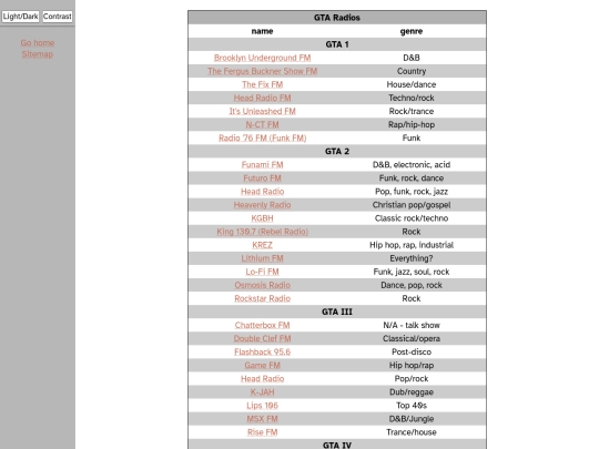 games/gta-radios screenshot