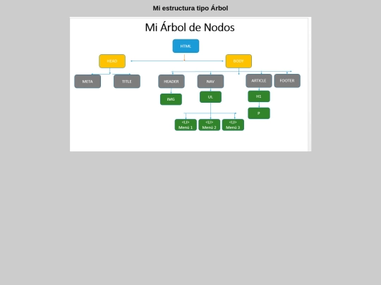 arbol-de-nodos screenshot