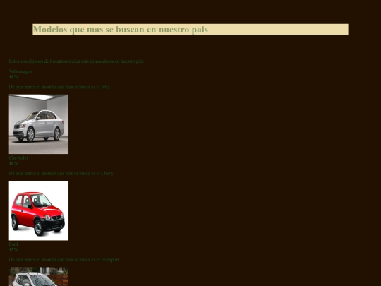 Proyecto/Modelos_mas_buscados_en_Mexico screenshot