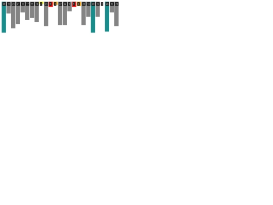 d3/chapter_06/06_power_of_data_random screenshot