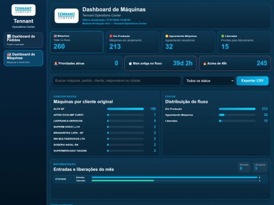maquinas screenshot