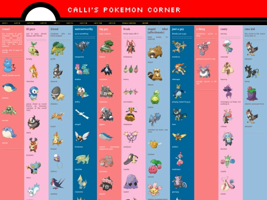 four screenshot