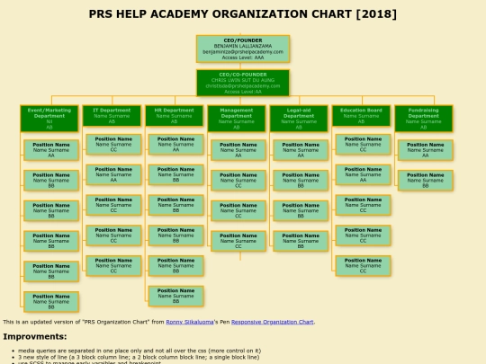 Orgchart screenshot