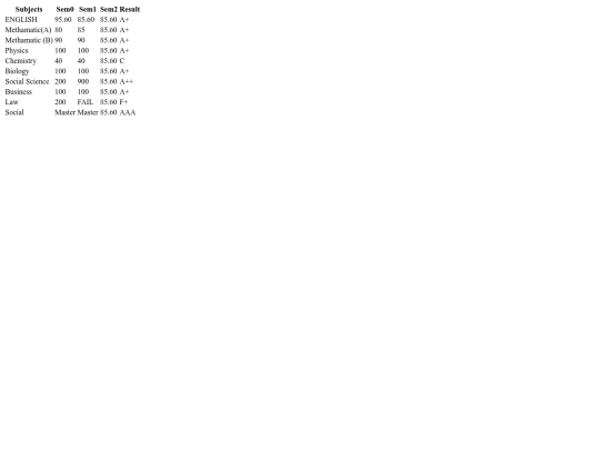 StDatabase/test screenshot