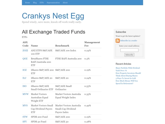 investing/etfs/all-etfs screenshot
