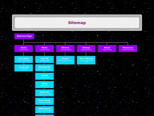 sitemap screenshot