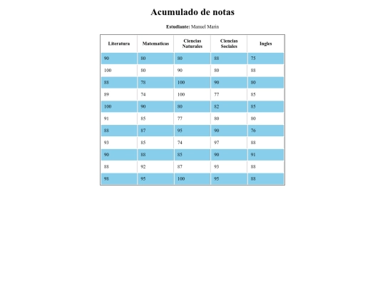 practicajquery/practica2/ejercicio2 screenshot