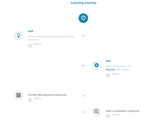 course-timeline-en screenshot