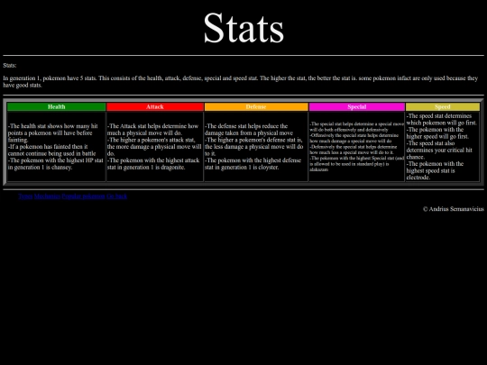 stats screenshot