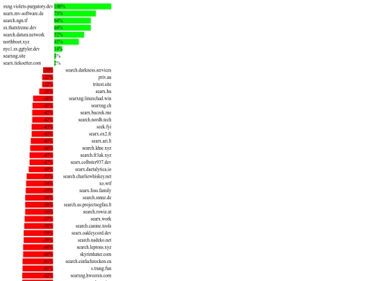 instancescores screenshot