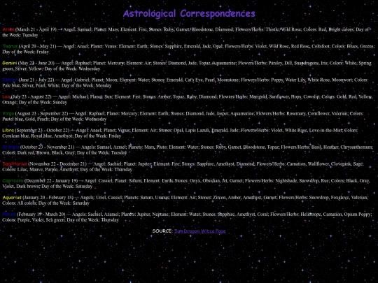correspondences/astrology screenshot