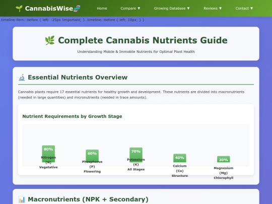 cannabis_nutrients_guide screenshot